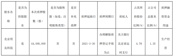 嘉多网 用友网络控股股东北京用友科技质押4400万股 用于生产经营