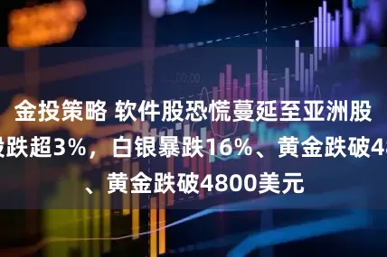金投策略 软件股恐慌蔓延至亚洲股市，韩股跌超3%，白银暴跌16%、黄金跌破4800美元
